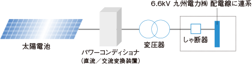 主な施設機器